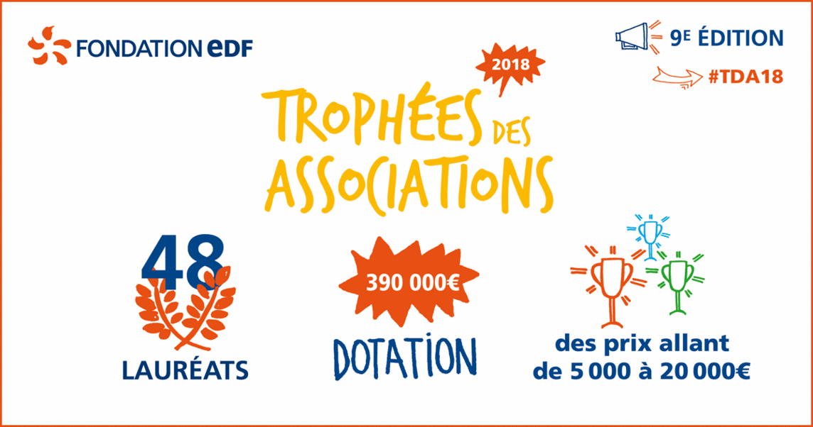 Fondation EDF – Trophée des associations